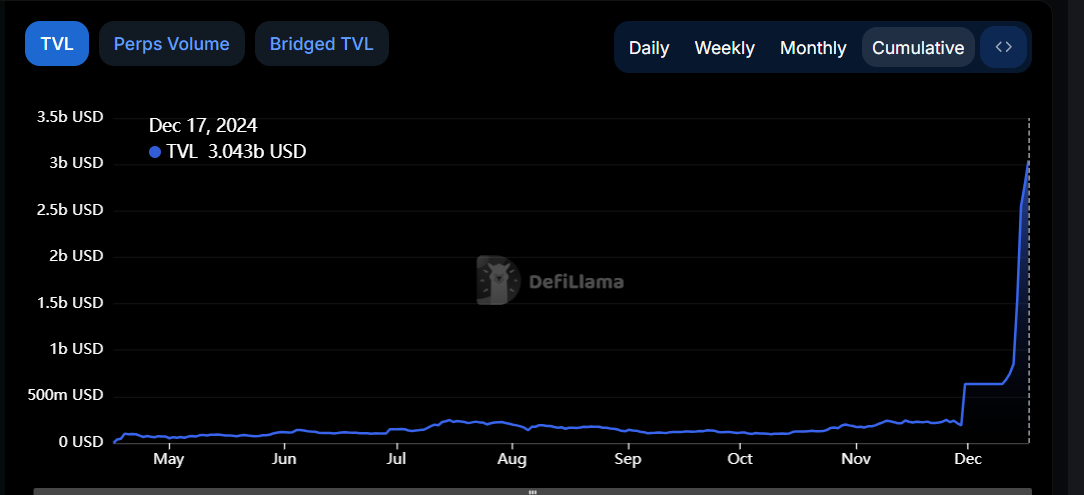 HYPE TVL chart. Source: DefiLlama